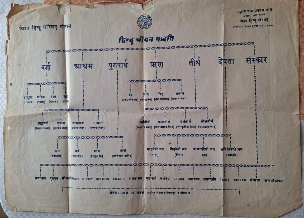 Hindu%20jeevan%20padyati